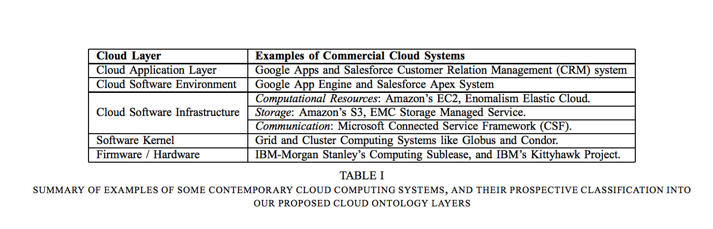 cloud-layers-table.png