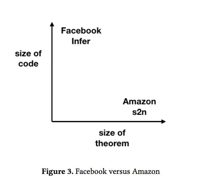 s2n-vs-infer.png