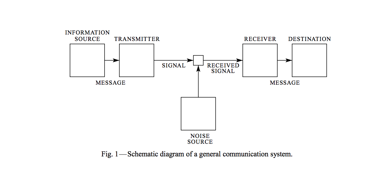 schematic-comm-system.png